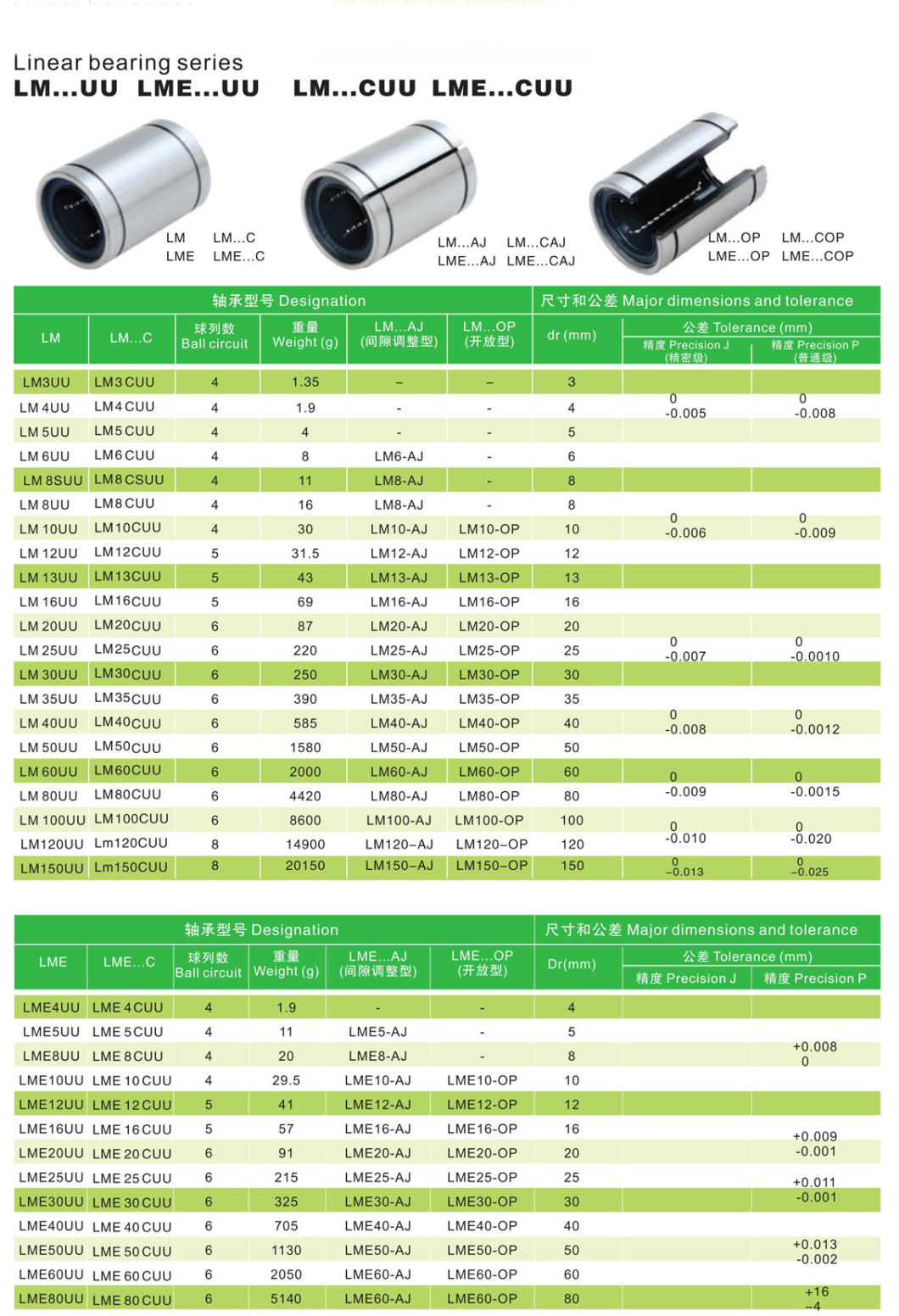 Original Bearing FAK Linear Motion Ball Bearing LB600PA Buy Linear